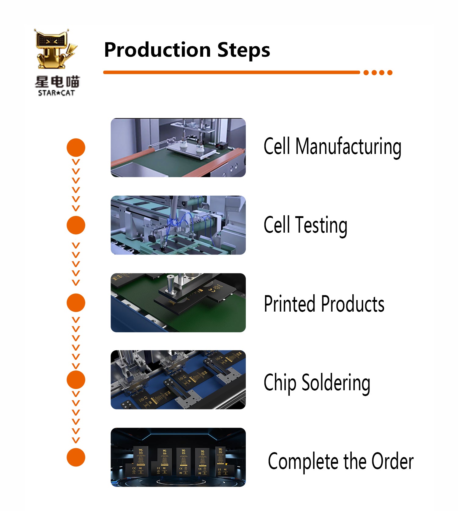 for iPhone 13 battery